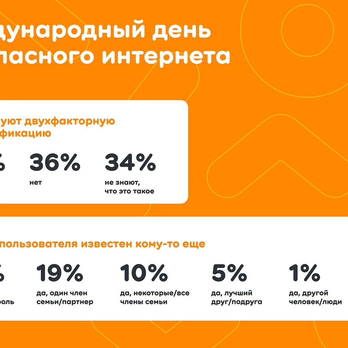 Топ-10 самых популярных китайских социальных сетей | РАСПП