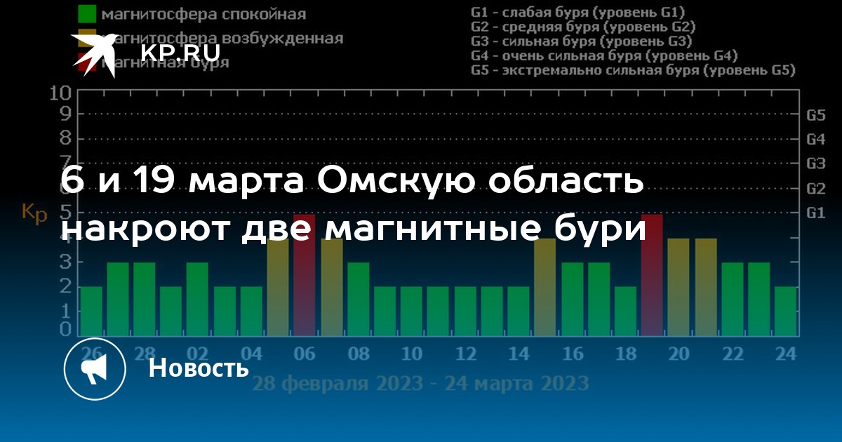 Магнитные бури в декабре 23