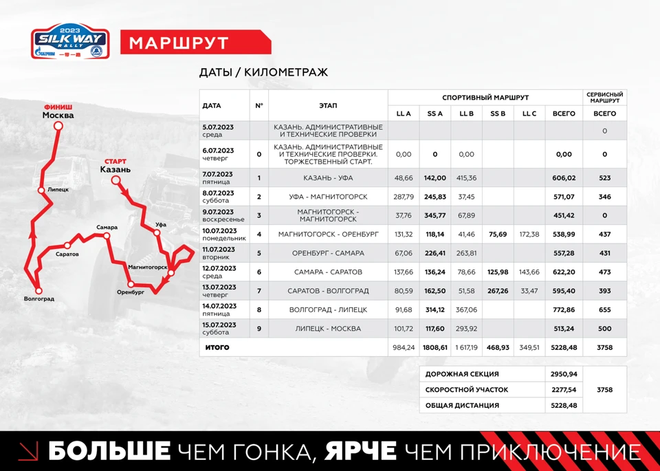 Маршрут гонок. Фото: silkwayrally.com