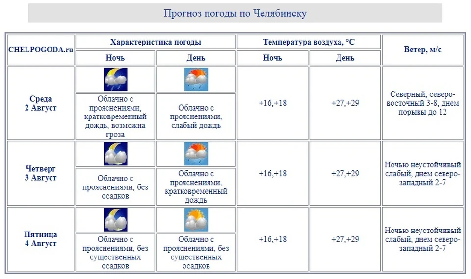 Телепрограмма интерсвязь в челябинске