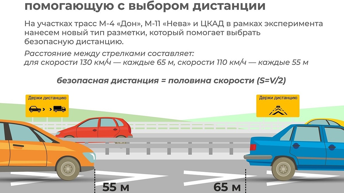 На участке трассы «Дон» в Воронежской области нанесут новую горизонтальную  разметку - KP.RU