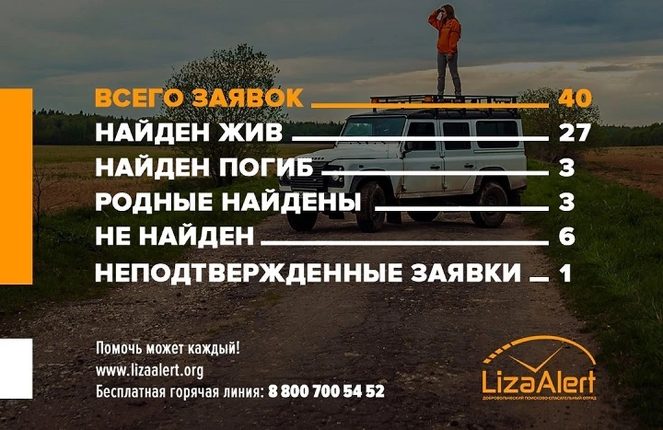 Волонтеры помогают в поиске пропавших. Фото: Лиза Алерт/https://vk.com/la_volgograd