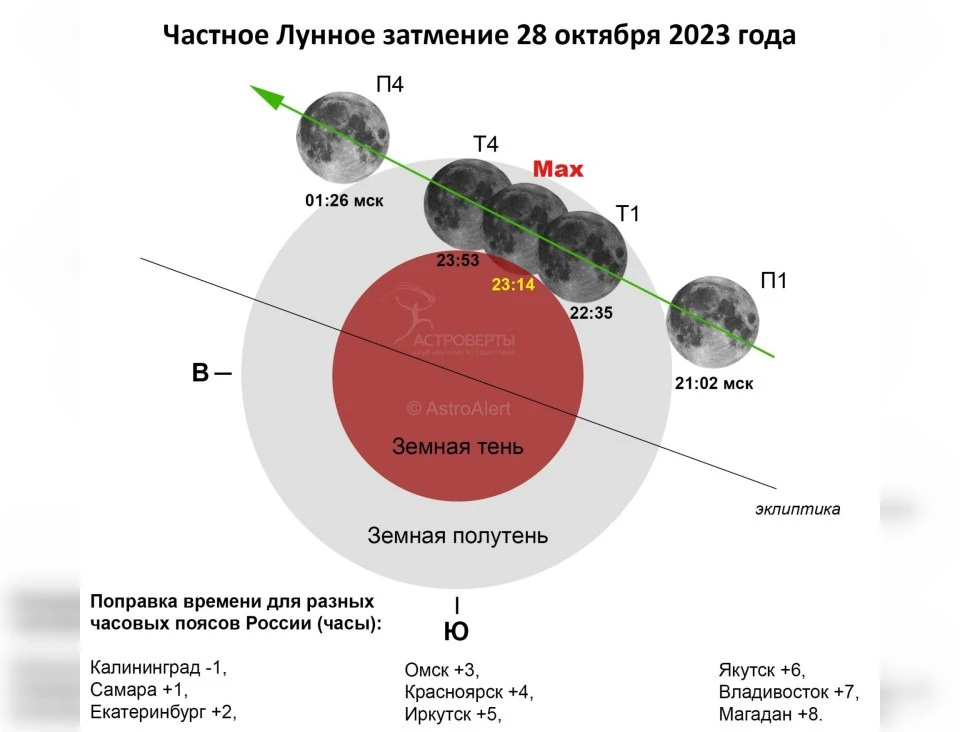 Жители Коми увидят самое крупное лунное затмение в ближайшие 2 года Фото: AstroAlert | Наблюдательная астрономия.