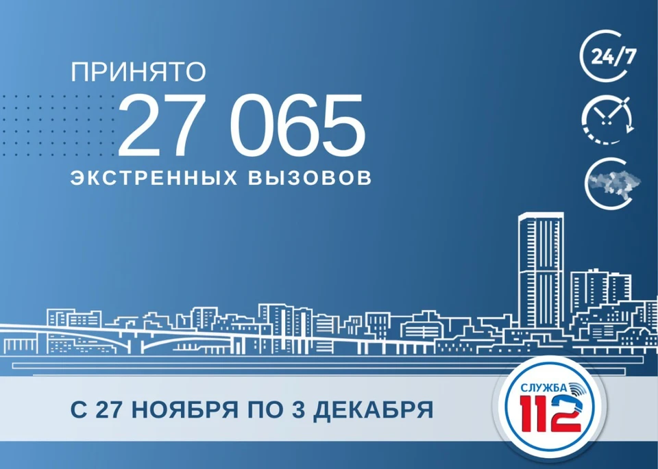 За неделю Службой 112 Саратов принято 27 тысяч вызовов (фото: ОГУ СО Безопасный регион)