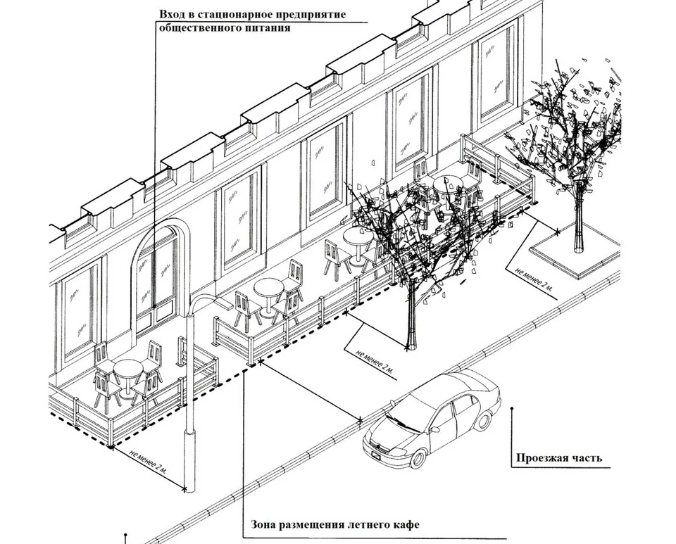 Схема размещения летних кафе