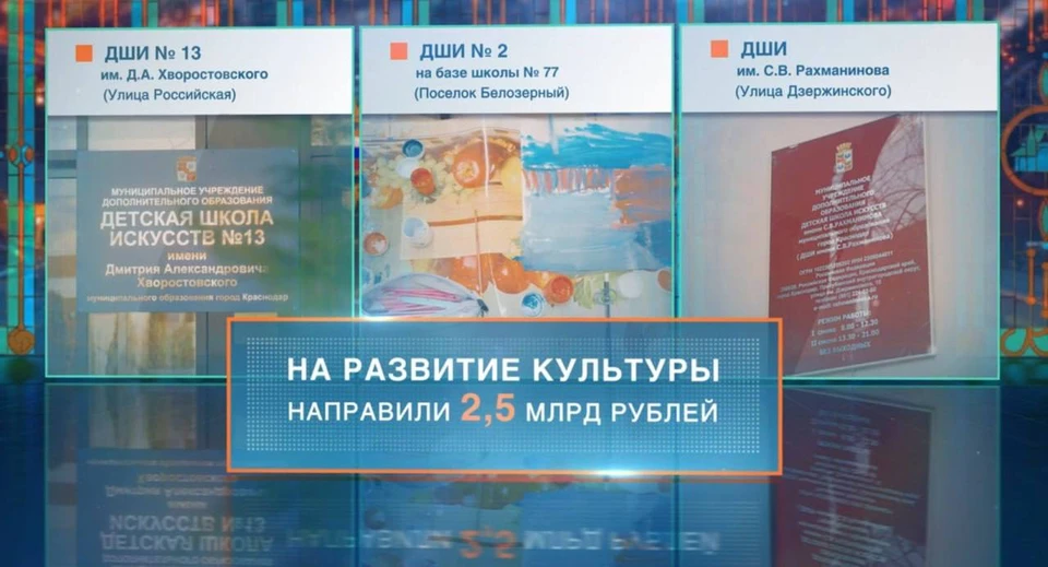 В Краснодаре направили 2,5 млрд рублей на развитие культуры в 2023 году Фото: krd.ru