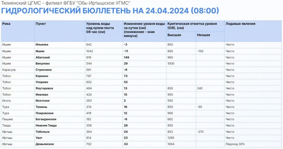 Фото: Информационный центр правительства Тюменской области.