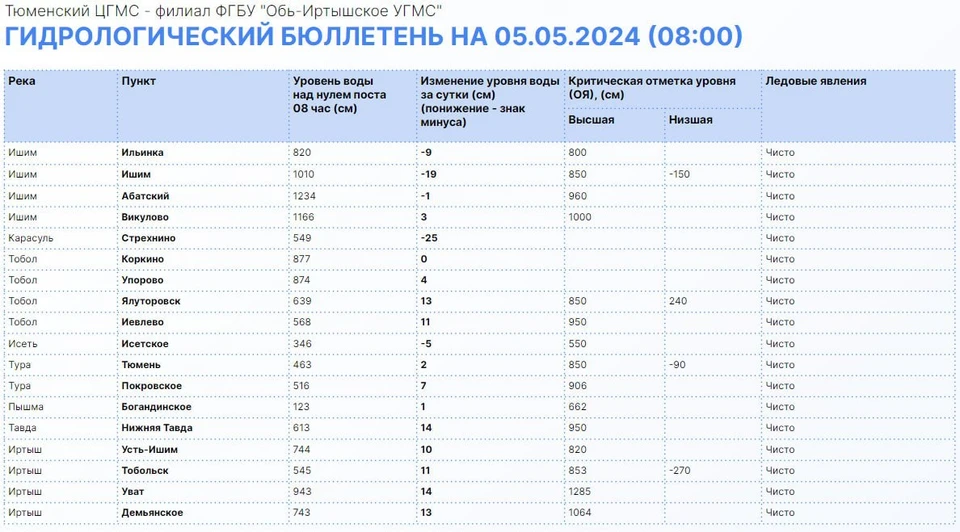 Фото: Информационный центр правительства Тюменской области.