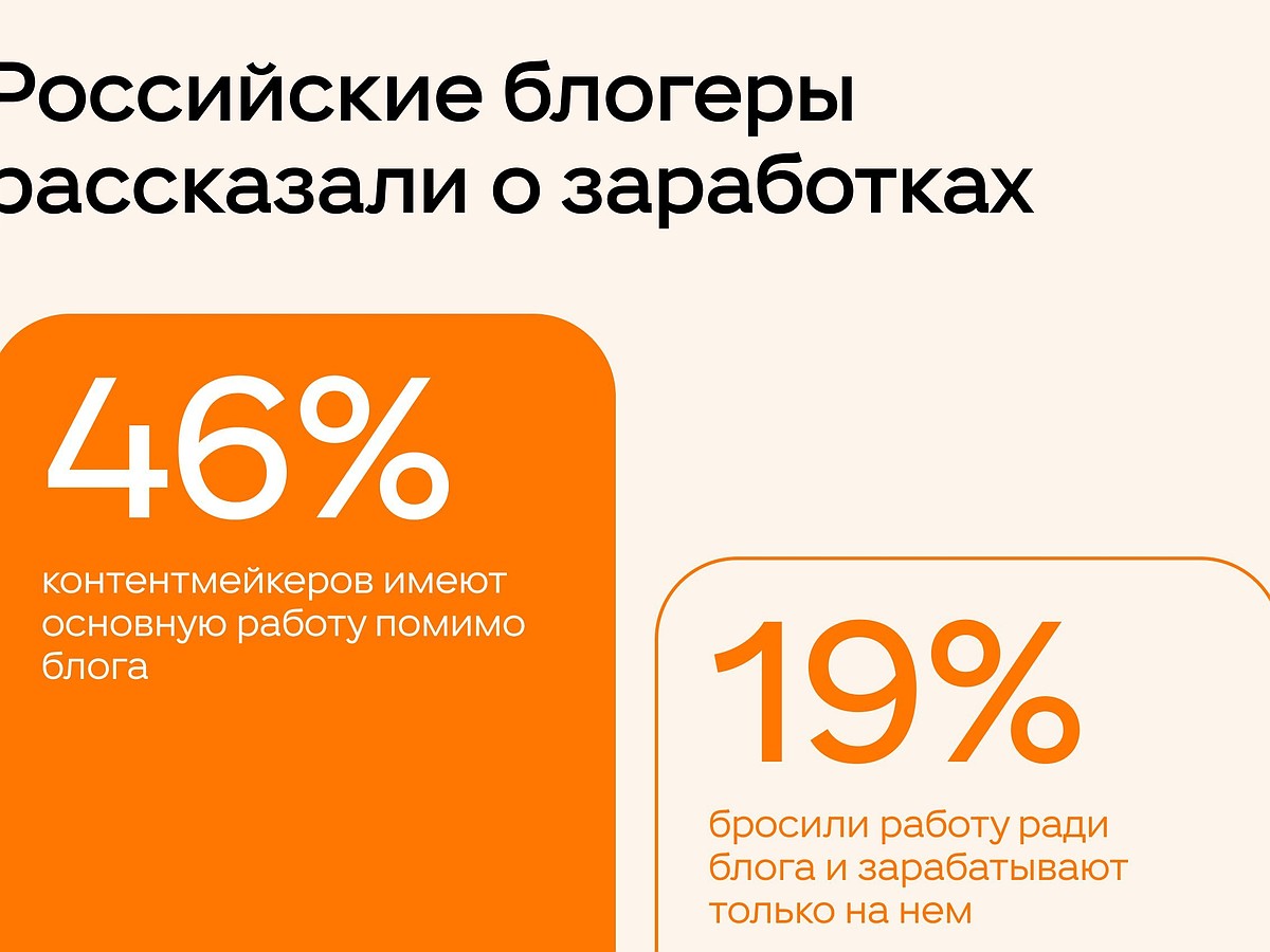 Российские блогеры рассказали об отношении к заработкам и роли нейросетей в  создании контента - KP.RU