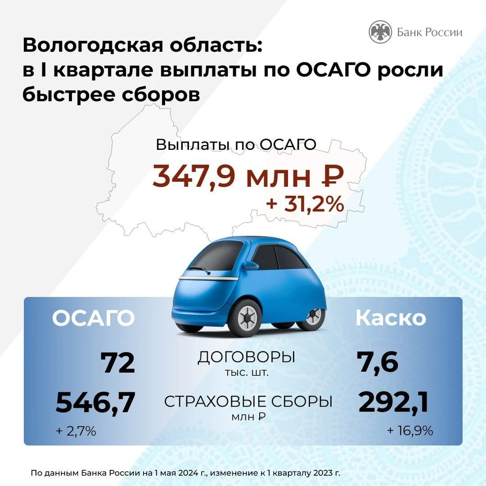 В Вологодской области выплаты по ОСАГО росли в разы быстрее сборов - KP.RU