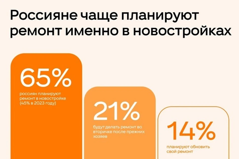 Фото: пресс-служба ОК