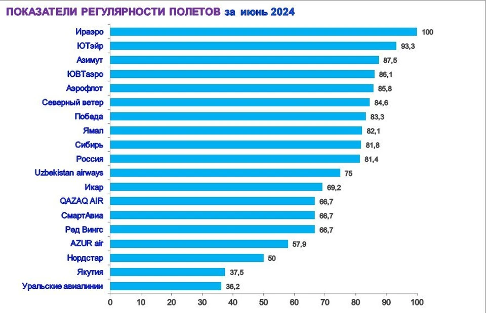 Источник: Омский аэропорт