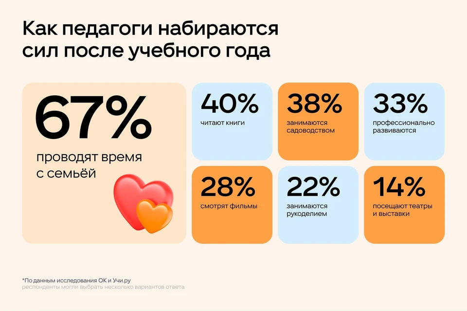 Как педагоги набираются сил после учебного года