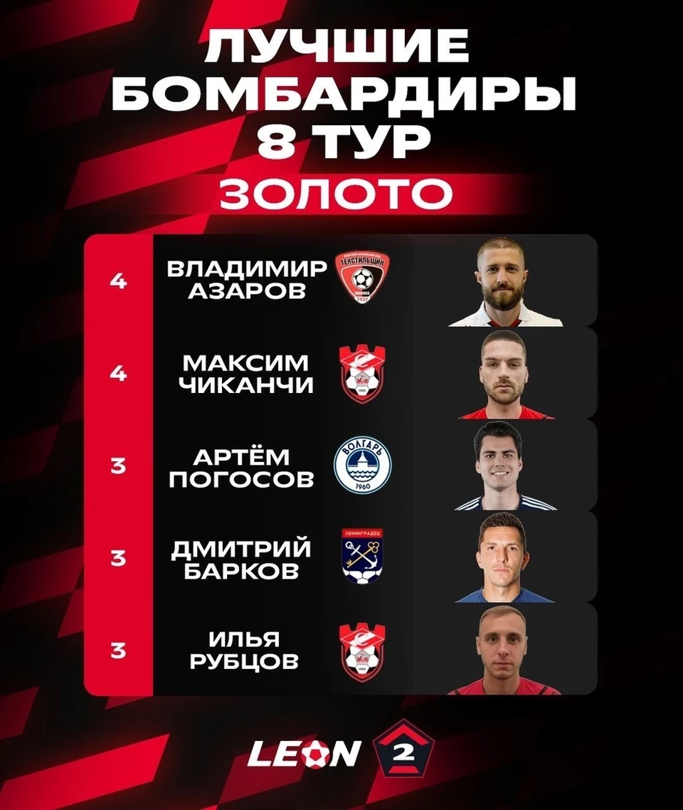 Источник: https://vk.com/fnleague2