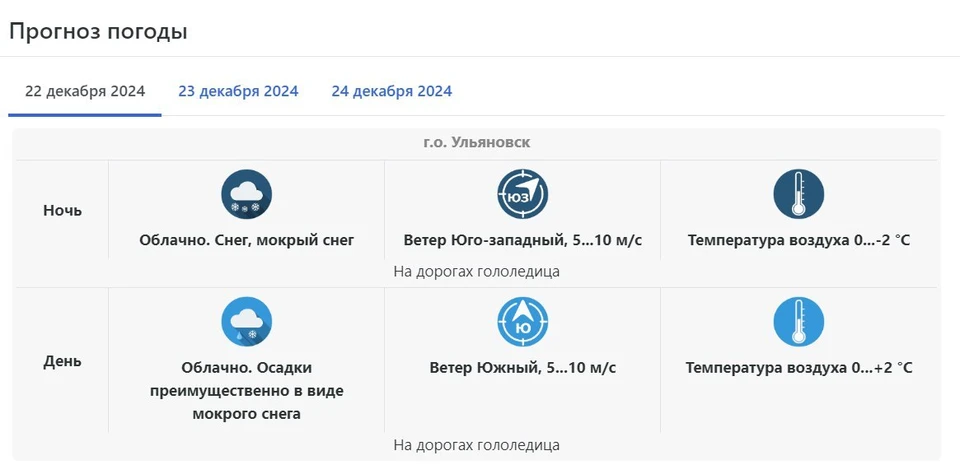 Прогноз погоды на 22 декабря