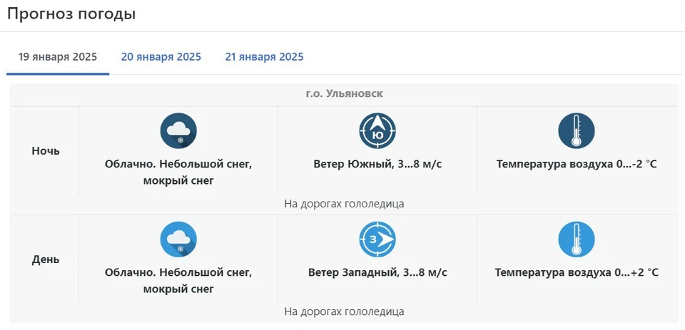 Прогноз погоды на 19 января