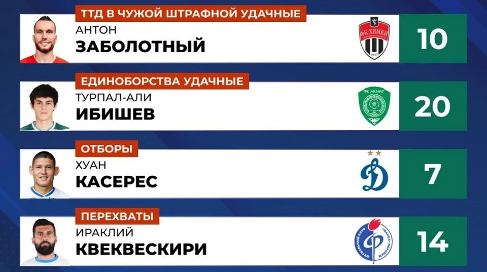 Фото из телеграм-канала РУСТАТ.