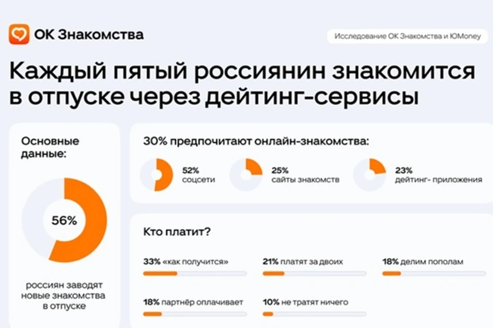 Фото: "Одноклассники".