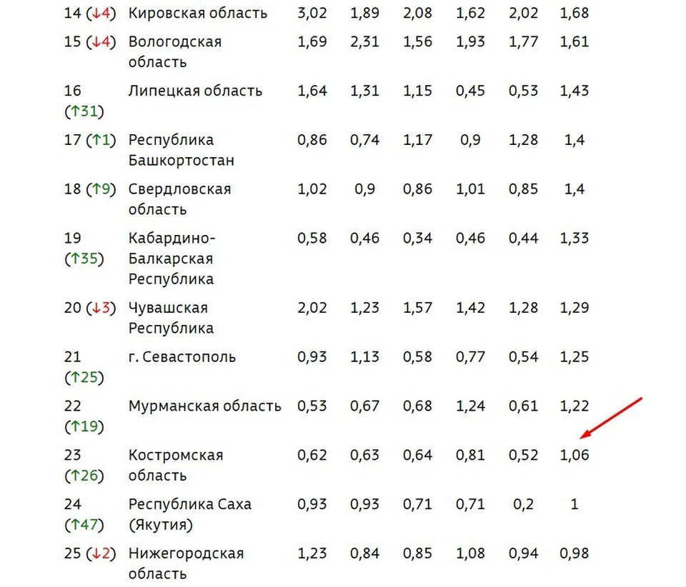 Источник: https://olimpiada.ru/