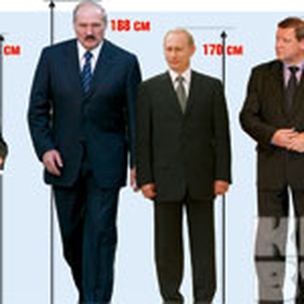 Рост Путина 162 Медведева