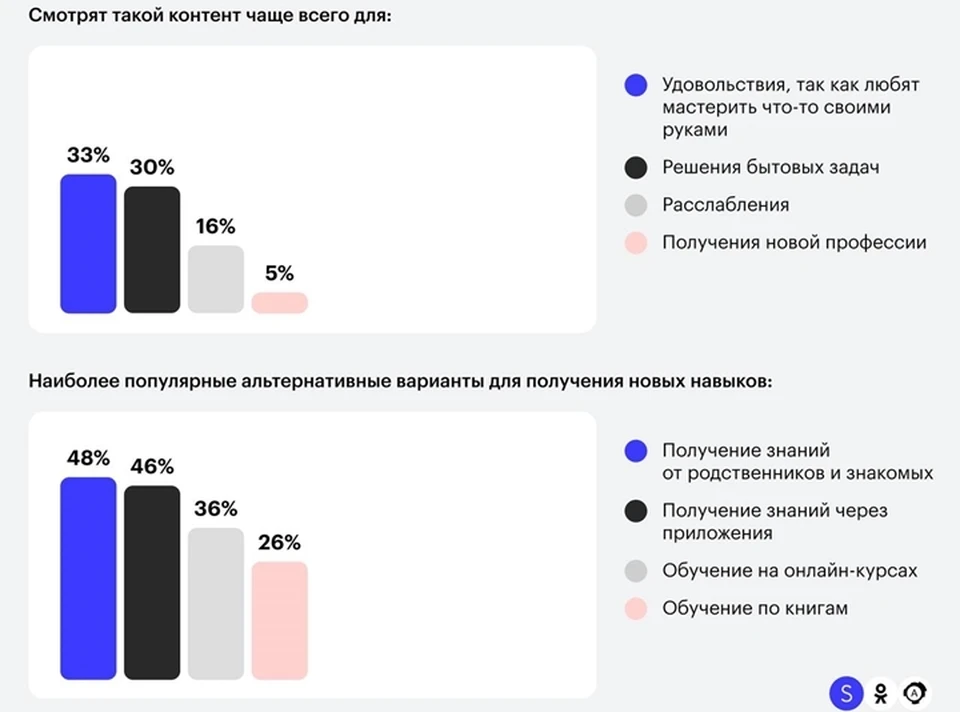 Фото: "Одноклассники".
