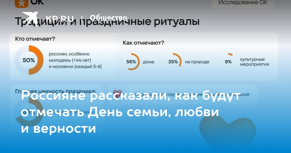 Как россияне празднуют День семьи, любви и верности: новые традиции и семейные ценности