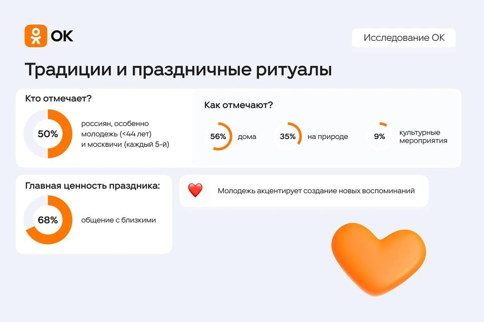 Фото: пресс-служба ОК
