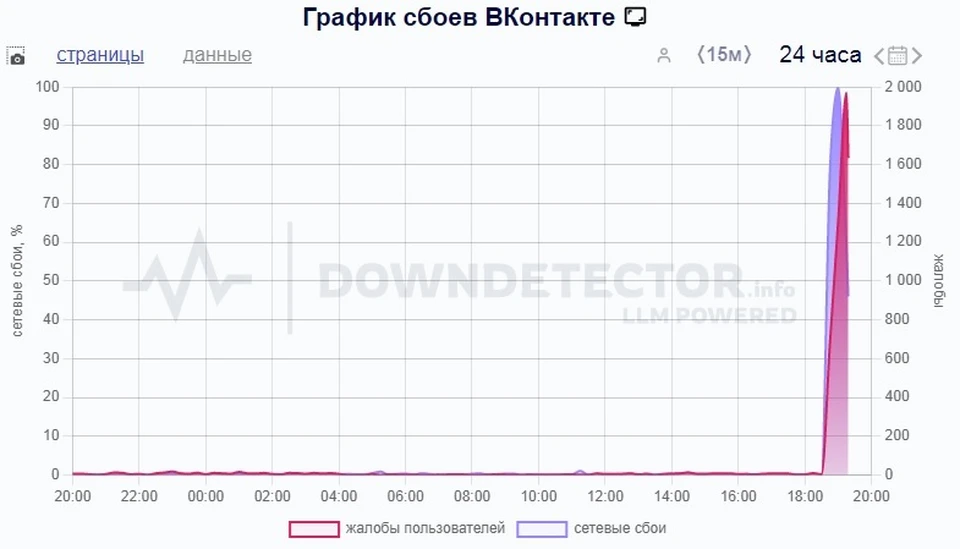 Кузбасс остался без «ВКонтакте».