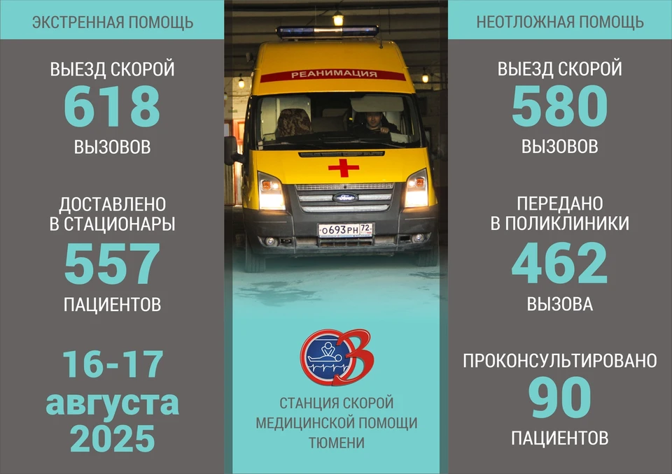Фото: департамент здравоохранения Тюменской области