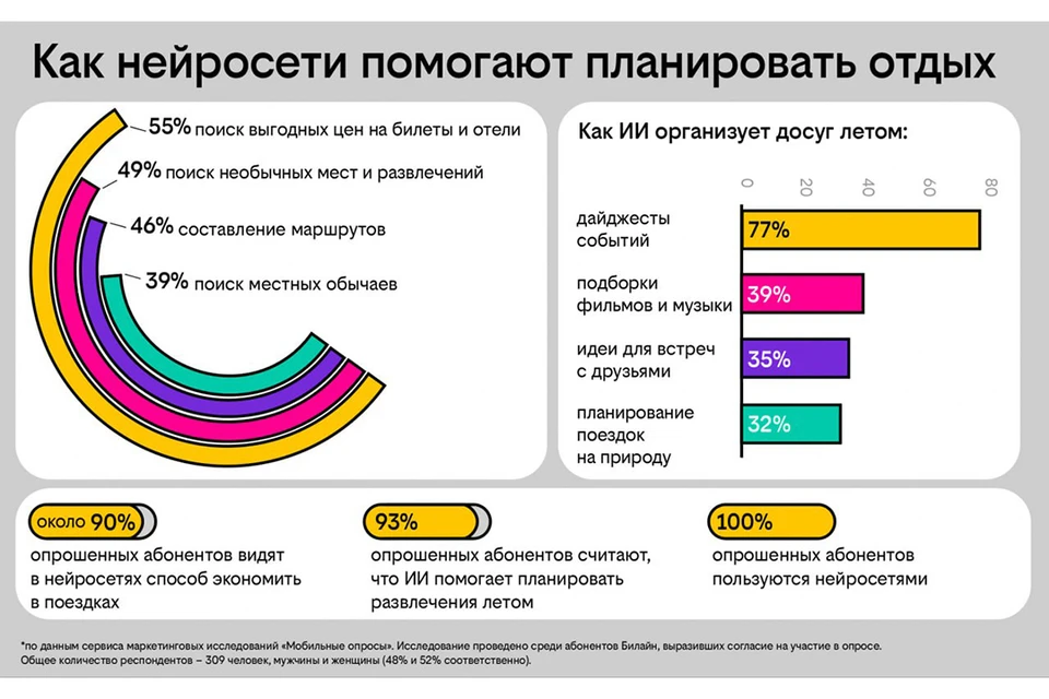 Фото: Пресс-служба ПАО «ВымпелКом»