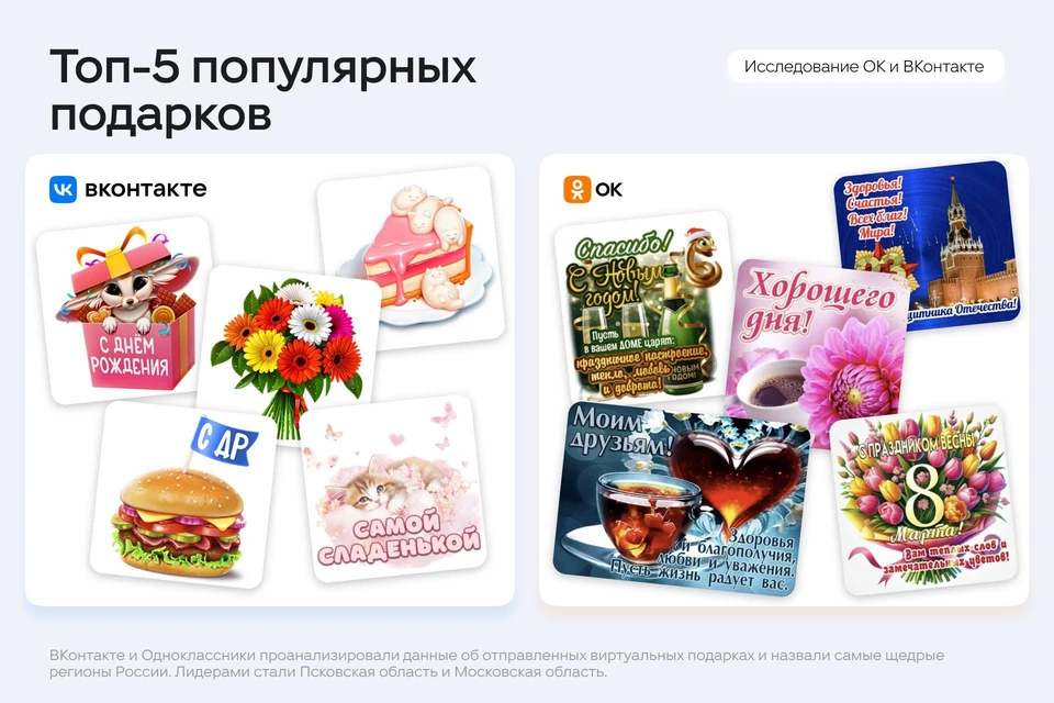 Инфографика: ОК.ru