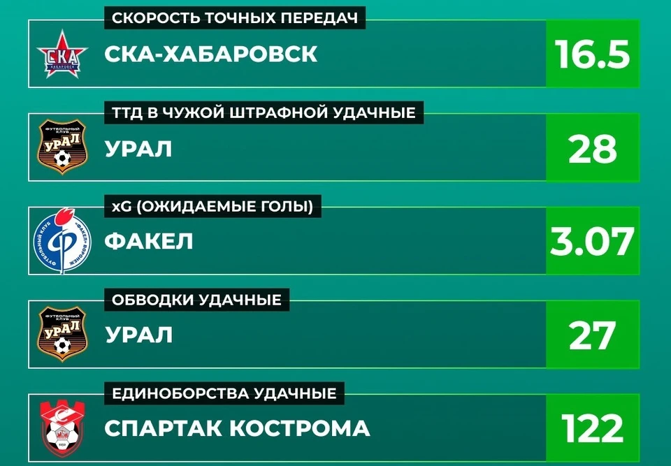 Фото из телеграм-канала РУСТАТ.