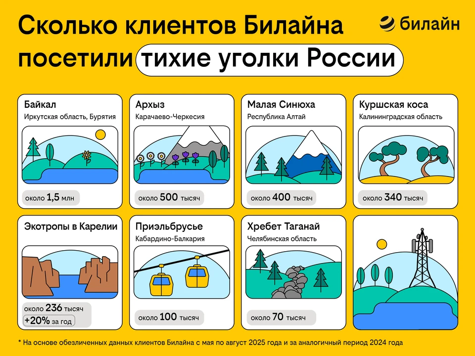 Фото: предоставлено пресс-службой Билайна.