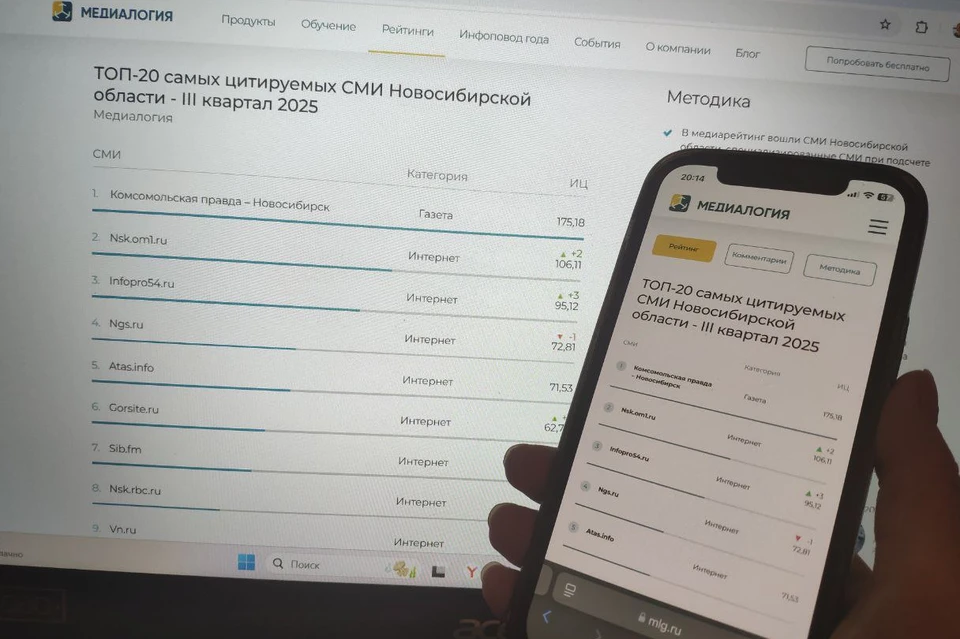 Первое место в рейтинге осталось за КП-Новосибирск.