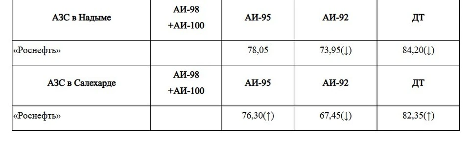 Скриншот с сайта АНГИ