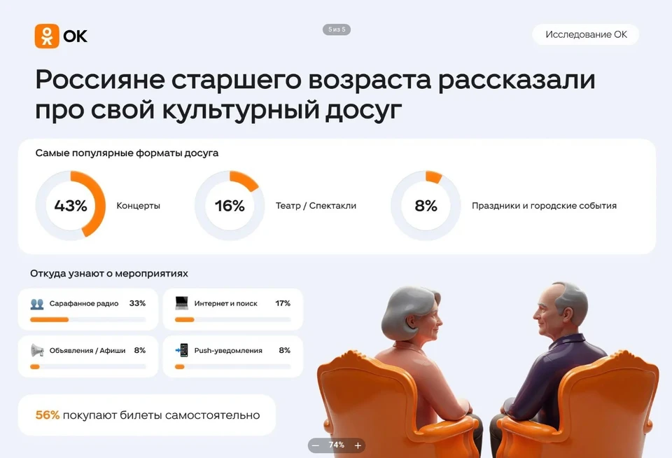 Фото: "Одноклассники"