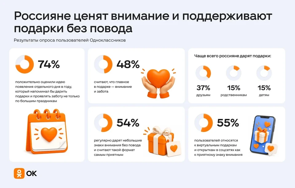 Инфографика: ОК.ru