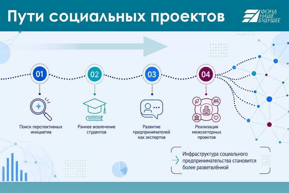 Иллюстрация предоставлена пресс-службой Фонда региональных социальных программ «Наше будущее»