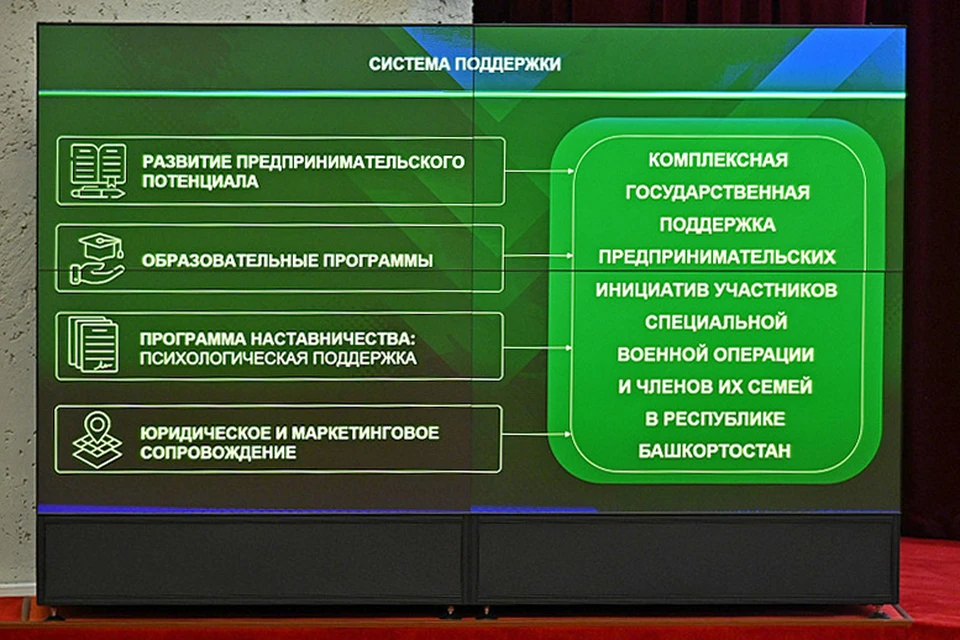 Фото: Администрация главы Башкирии
