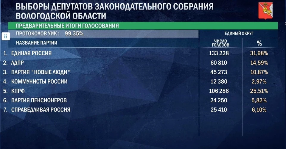 Стоп-кадр трансляции ЦИК.