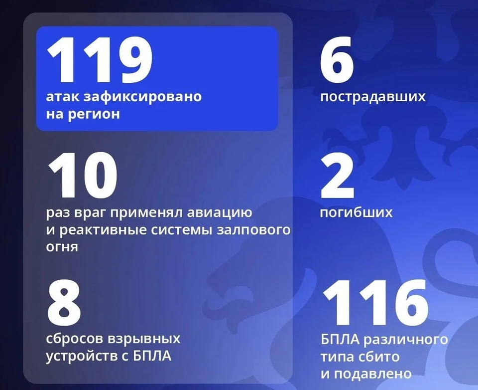 Фото: официальный канал Александра Шуваева