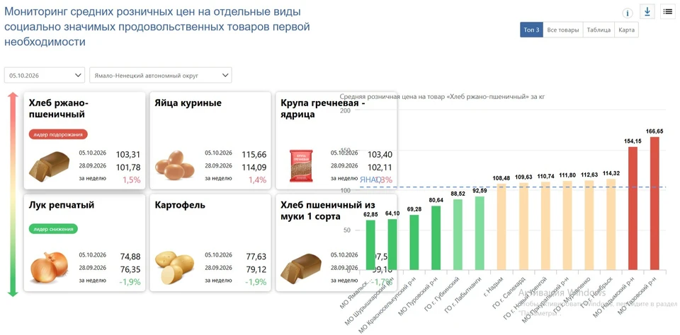 Фото: скриншот с сайта мониторинга розничных цен