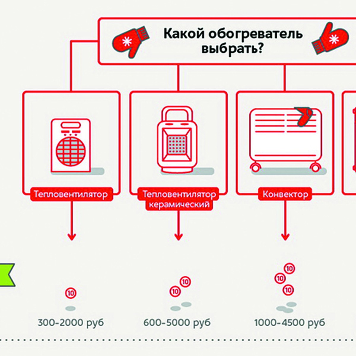 Важней всего погода в доме… - KP.RU