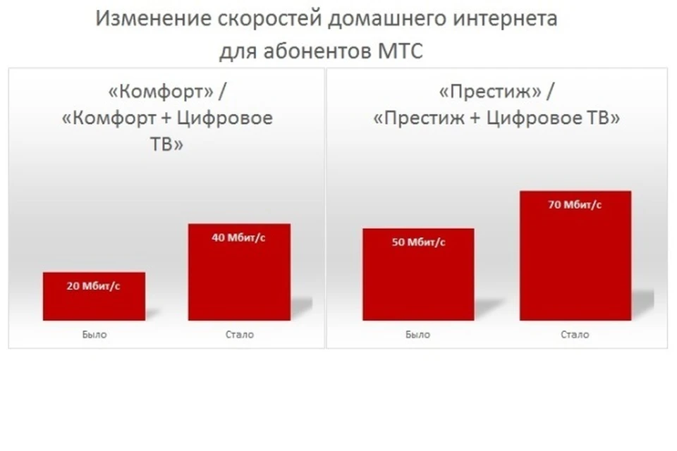 План комфорт м