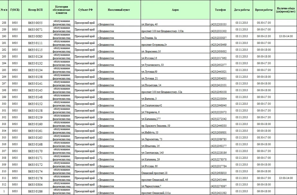 Как работаем 4 5 6 ноября 2023. 4 Ноября Сбербанк работает. График Сбербанка на праздники. Сбербанк Владивосток часы работы сегодня. Отделения Сбербанка во Владивостоке.