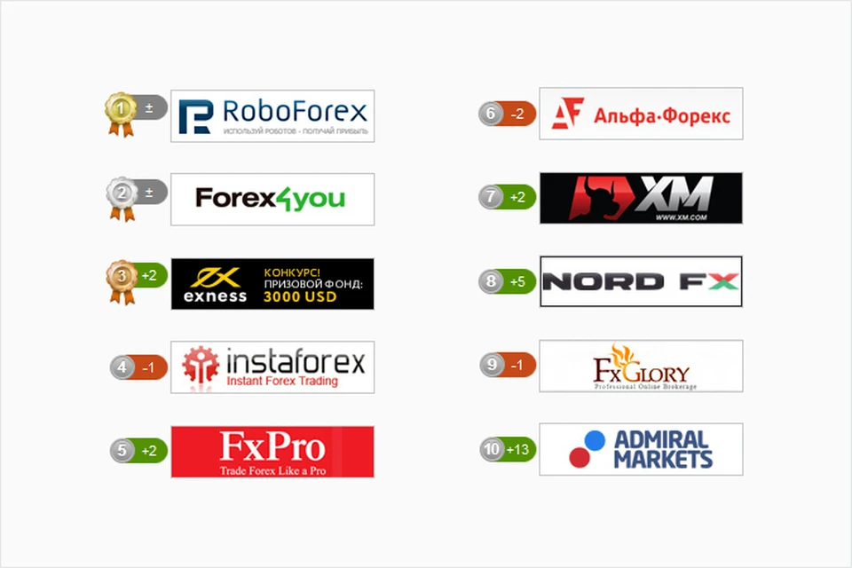 RoboForex