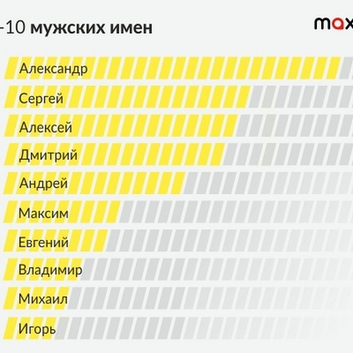 Какое имя популярно среди мужчин в Петербурге - KP.RU