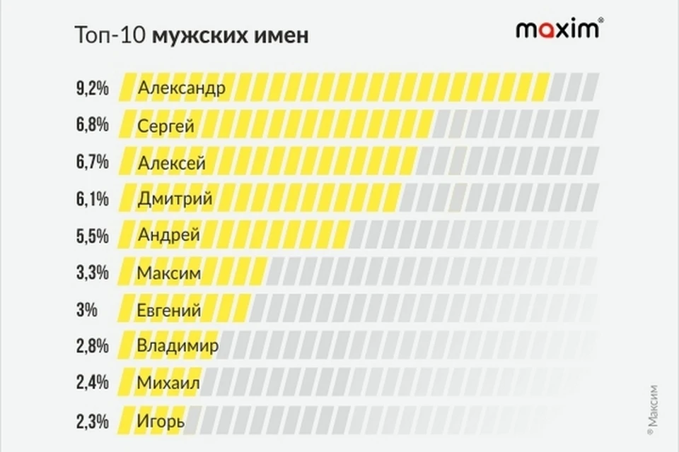 Петербург имена. Популярность имени Елена в 60-х годах.