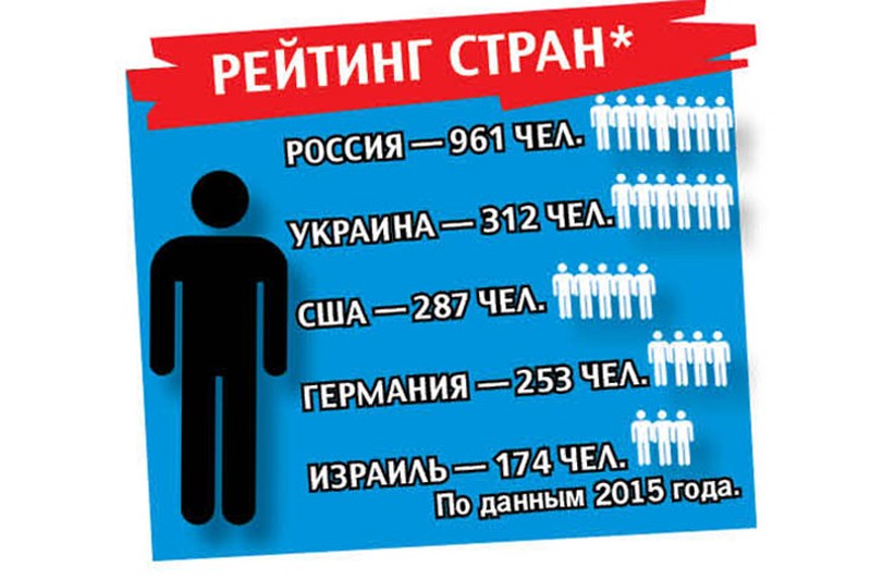 Рейтинг