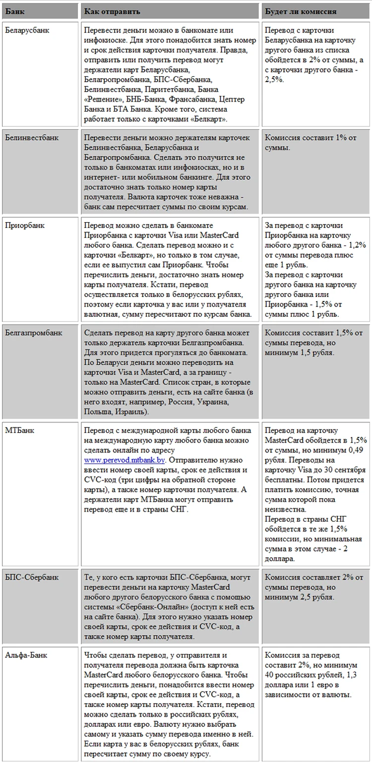 Получить можно, а отправить нельзя: тестируем систему денежных переводов  ВКонтакте - KP.RU